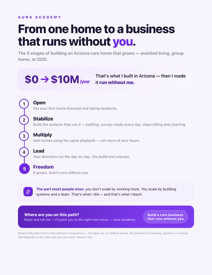 The free guide cover — Build a care business that runs without you